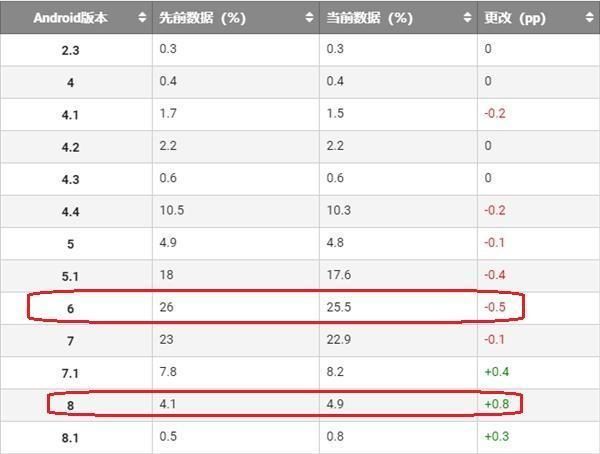 你的安卓手机升级8.0奥利奥版本了么?微信可以