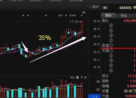 中字头煤炭第一龙头席卷A股市场,广州帮暗中增
