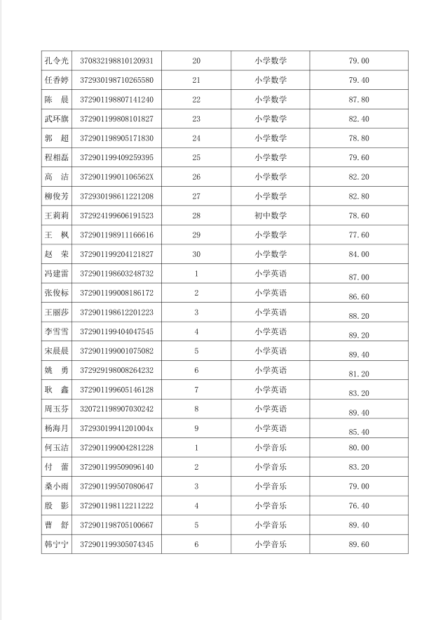 2018年菏泽高新区教师招聘面试成绩的公告