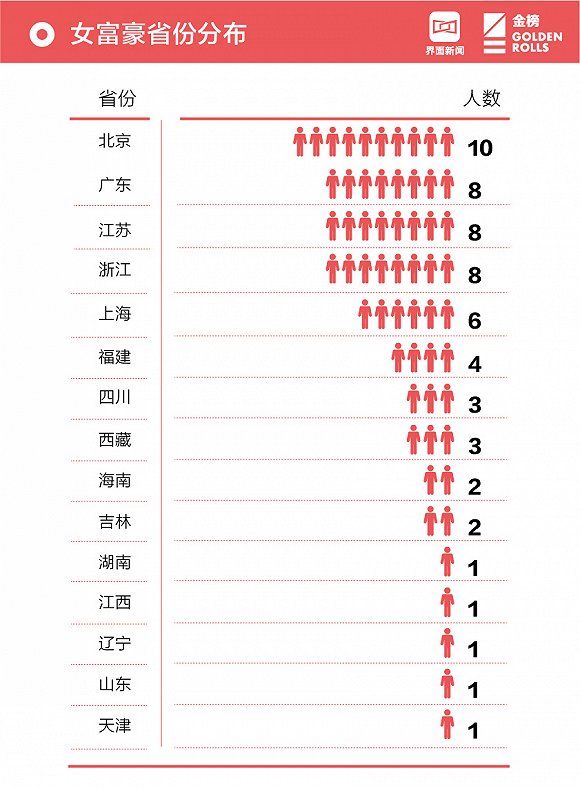 2018中国女富豪榜发布 杨门女将身家过千亿