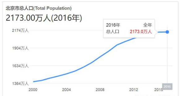 总体规划人口计算_城市总体规划中的人口规模预测方法和结果检讨(2)