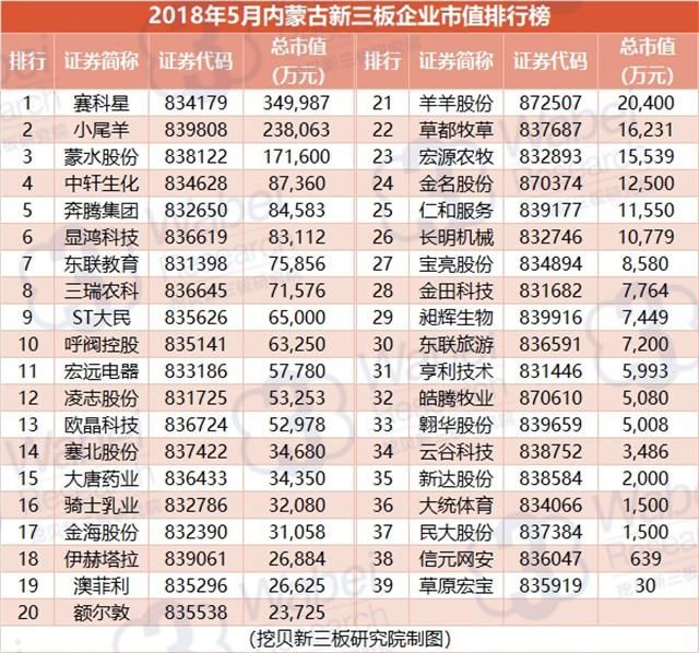世界市值公司排名_万亿市值公司排名