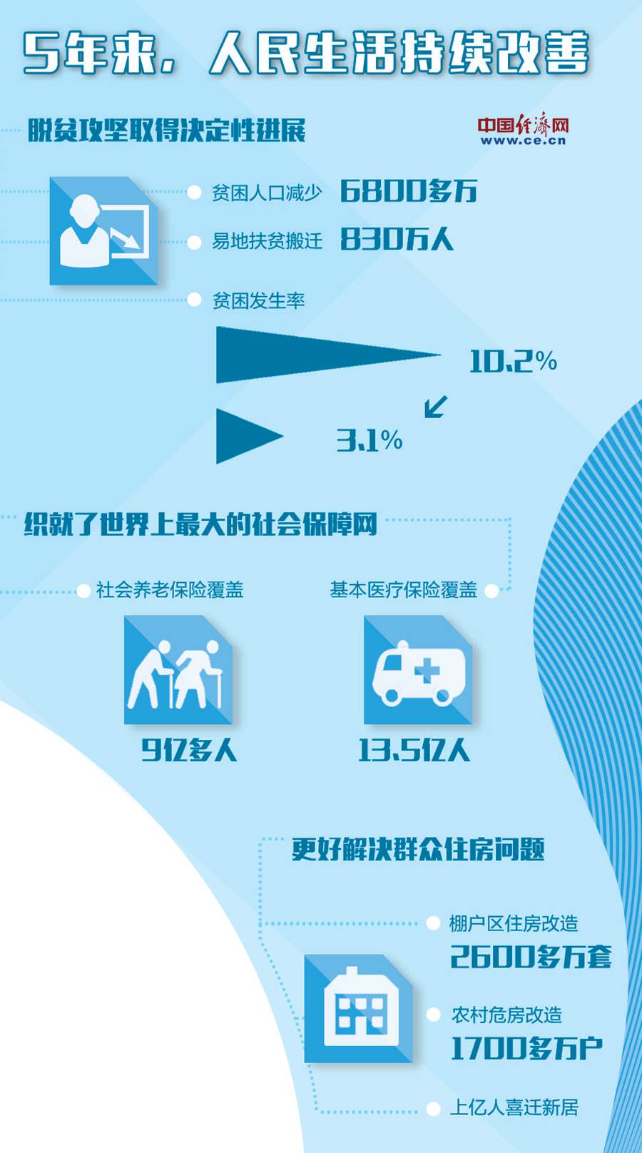 代表委员对人民生活持续改善充满期待:多办利民实事 多解民生难事 代表委员对人民生活持续改善充满期待:多办利民实事 多解民生难事