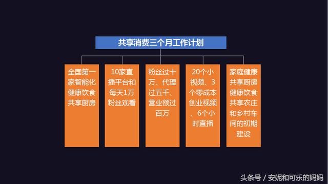 共享消费的运营方案!互联网时代不要听人说什