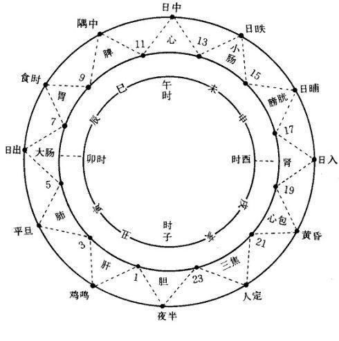 一夜暴富!一天十二个时辰,哪个时辰出生的人偏