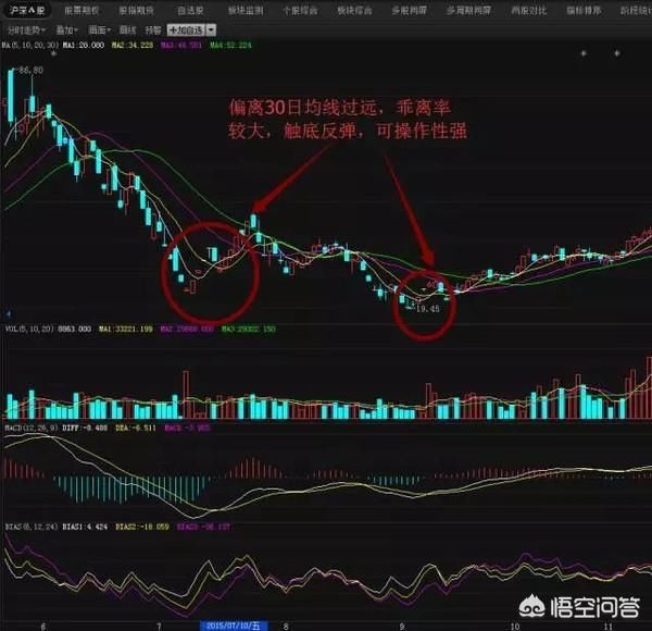 钱程:选股票要看什么指标最好?