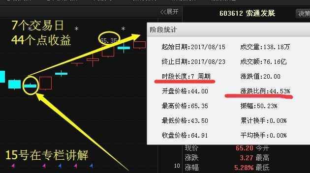 启迪设计+索通发展,军工大飞机龙头股!