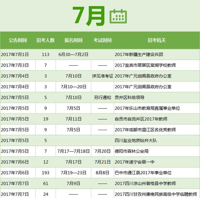 整理|四川2018下半年公考时间表