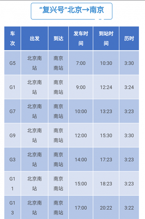 最新!南京到北京高铁最快仅需3小时16分!