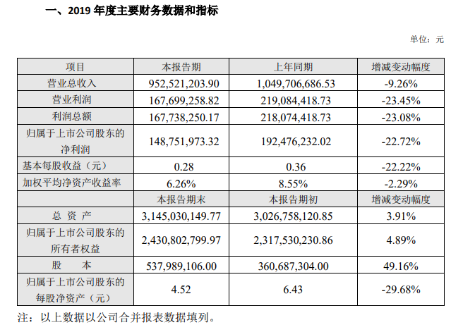 柏堡龙2019年营收、净利双双迎拐点 跨界进入医疗产品领域
