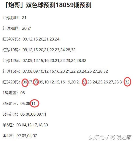 炮哥双色球18060期预测:上期三码定蓝 本期关