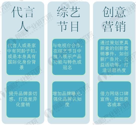 2020年中国在线少儿英语行业发展趋势预测 变