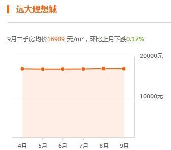 郑州二手房价持续上涨 未来郑州房价走势是顺