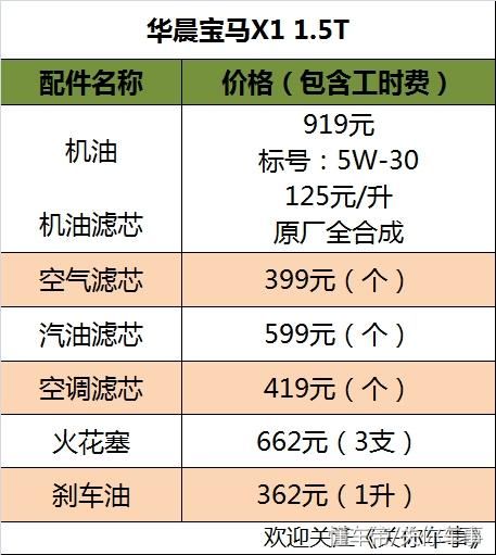 后程发力让人刮目相看 华晨宝马X1保养费用详