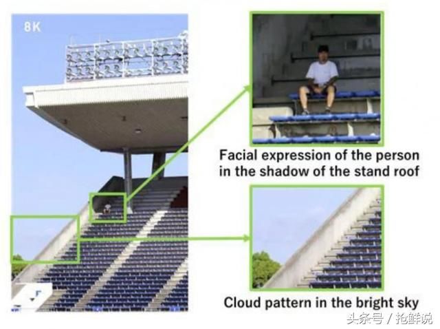 松下挑战索尼全局快门研发8K光电导膜CMOS