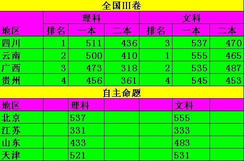 中考錄取分?jǐn)?shù)線杭州_杭州中考錄取分?jǐn)?shù)線_中考錄取分?jǐn)?shù)杭州線是多少