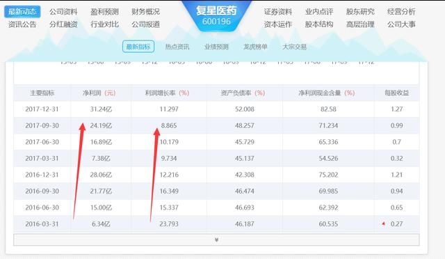 同为医药龙头,长线投资恒瑞医药和复星医药真