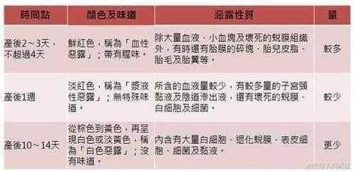 孕晚期突然大出血,说说我顺产转剖腹产的经历