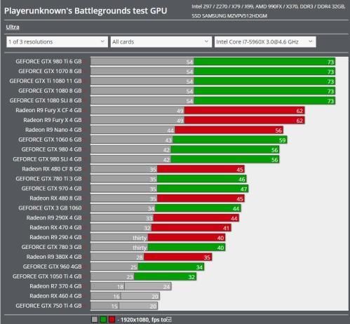 一大堆游戏本把MX150叫高端独显,网友:MDZ