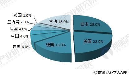 2018日本人平均收入(3)