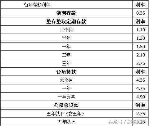 在银行借10000元整,年利息是多少?