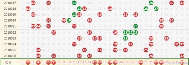 双色球27期预测:看准胆码更易中大奖,就用这注