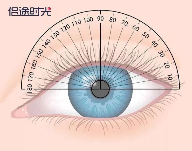 眼镜坏了,只换镜框可以吗?