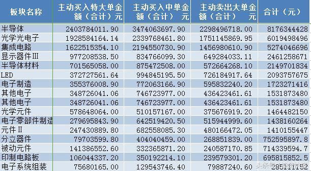 科技股蓝筹起飞!国家队早已布局31股 或诞生1