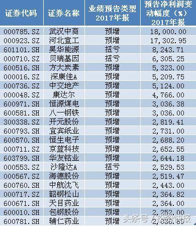 续大跌?主力资金调仓所致 抄底股曝光(名单)