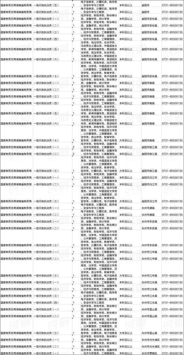 刚刚!2020国家公务员招考公告发布!湖南有这些职位(图8) 刚刚!2020国家公务员招考公告发布!湖南有这些职位(图8)