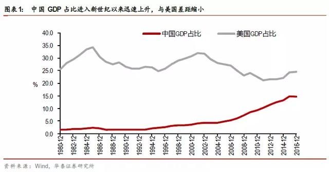 中美贸易战是雷声大、雨点小W型走势的中美贸