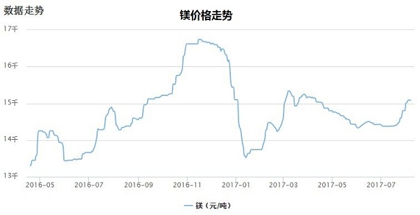 【无崖子解盘】一种新的选股方法出现了