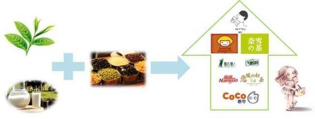 《2017奶茶行业研究报告》一点点奶茶、喜茶