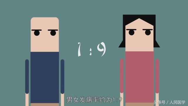 每三人中就有一人有甲状腺结节!发现甲状腺结