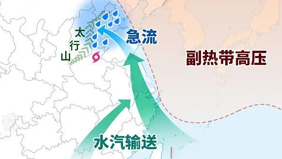 “杜苏芮”已减弱,为何还会导致京津冀极端降雨?专家解析 “杜苏芮”已减弱,为何还会导致京津冀极端降雨?专家解析