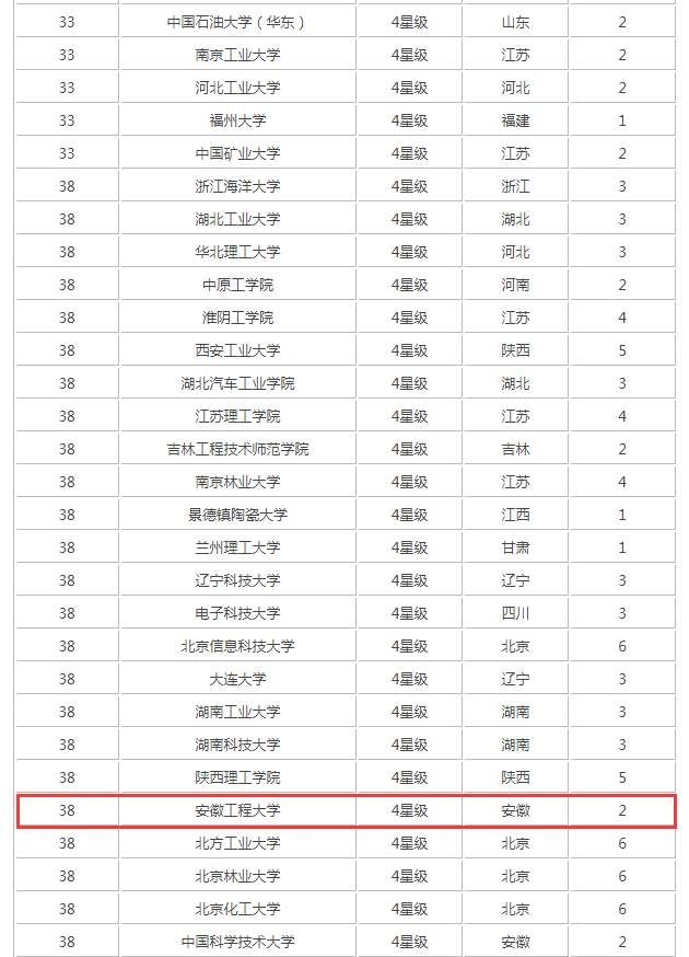 安徽工程大学:机械设计制造及其自动化专业全