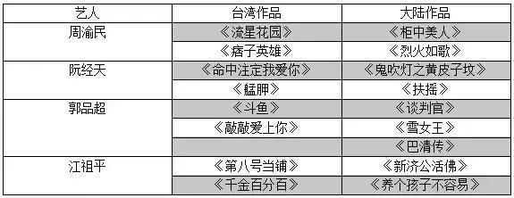 台湾艺人导演北上之路:起点与终点,是三千元与