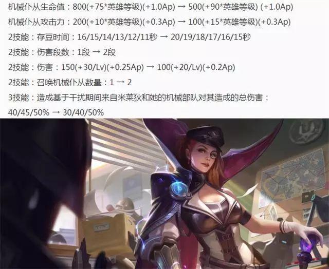 王者荣耀S11赛季什么时候结束 S12六大版本改