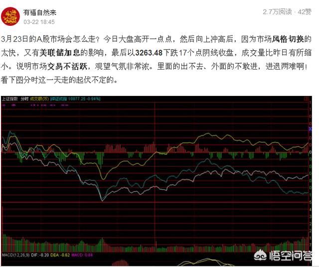 18年上证指数最低会到多少点?