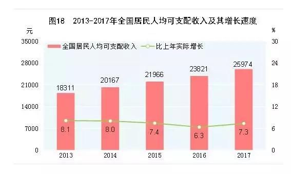 月收入5000 人口_...业内人士介绍,月收入5000-12500元的中等收入群体获益最大.-重