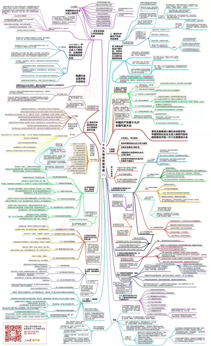 思维导图!新时代中国特色社会主义思想谱系,收好! 思维导图!新时代中国特色社会主义思想谱系,收好!