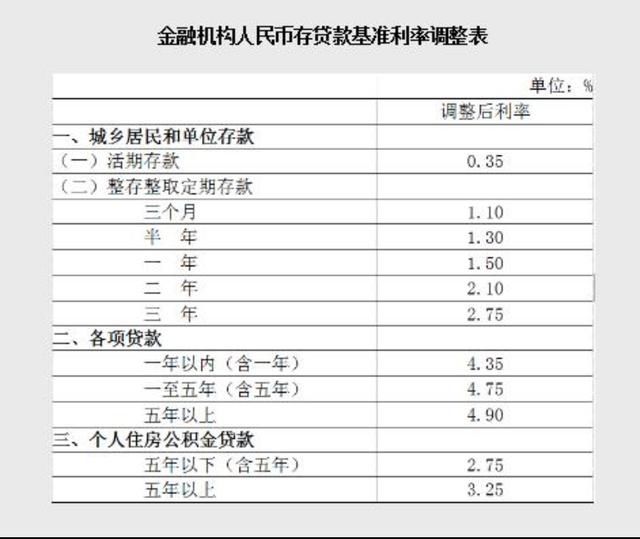 2017年GDP增长率、通货膨胀率已出,你的钱保