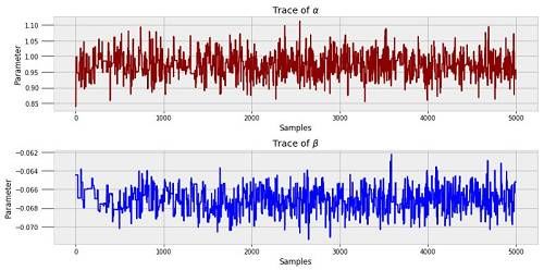 用Python入门不明觉厉的马尔可夫链蒙特卡罗(