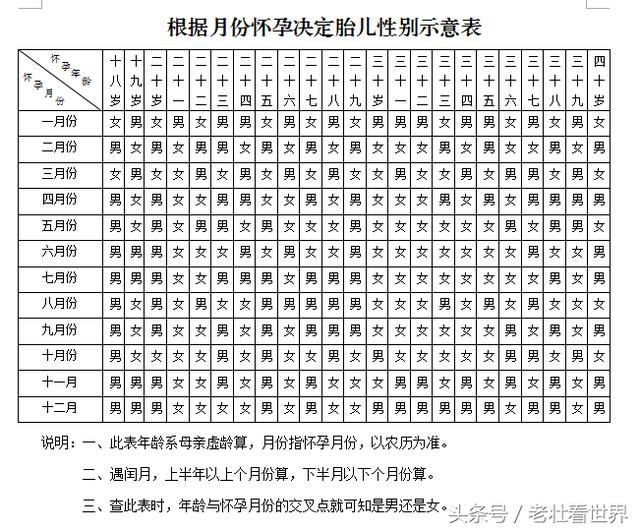 妇女怀孕,真的有科学秘方决定婴儿性别?