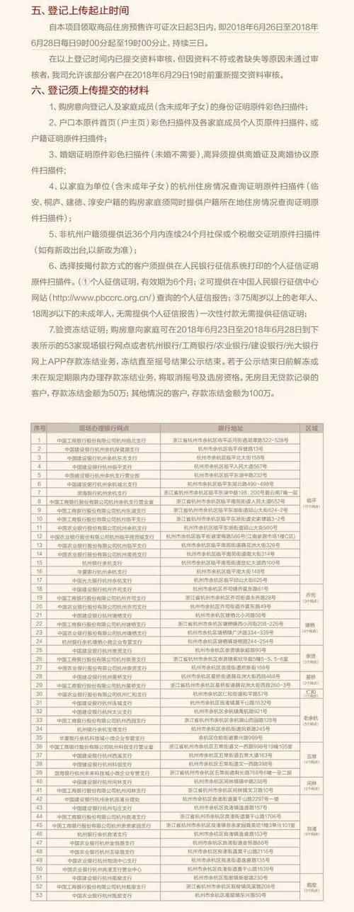 均价18500 余杭的西房拱宸外滩238套房源即将