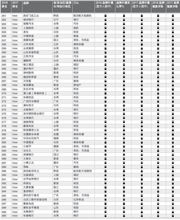 2018年中国最有价值品牌300强 国家电网、中