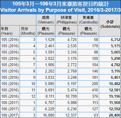 臺灣名嘴爆料蔡當局為政績花錢