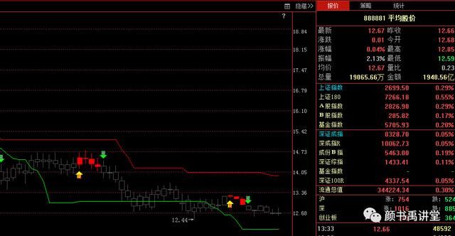 科技股大力砸盘原因何为?这一股票不惧大盘下