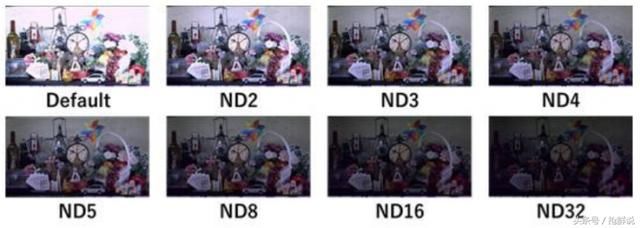 松下挑战索尼全局快门研发8K光电导膜CMOS