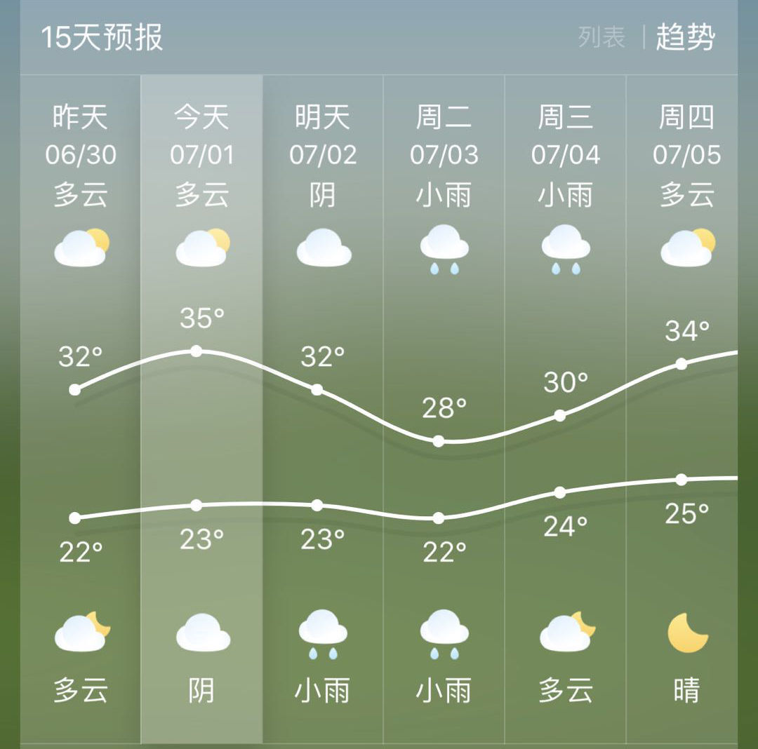 认识天气导入_看云识天气》表格式教案_教案《认识天气》